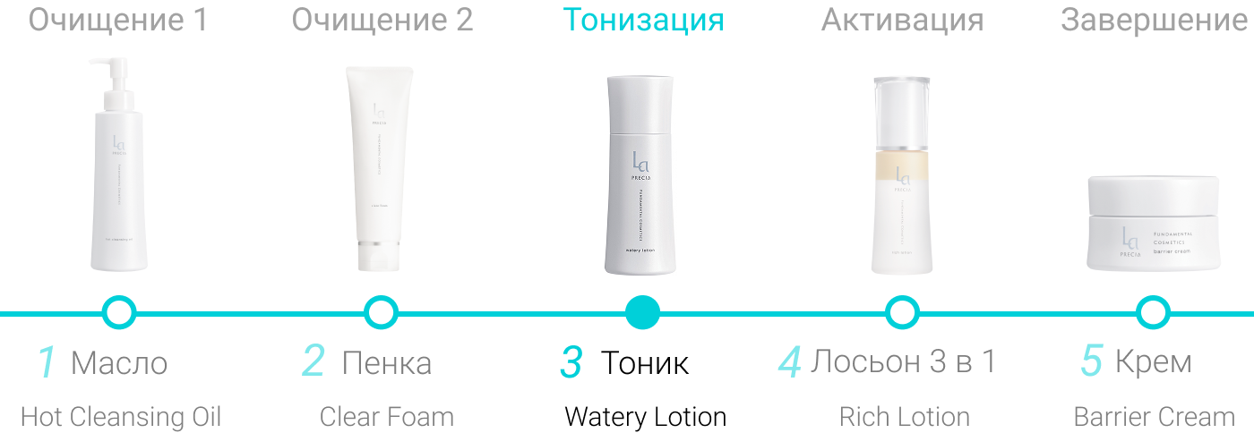 Антиоксидантный лосьон для лица с плацентой La PRECIA Watery Lotion